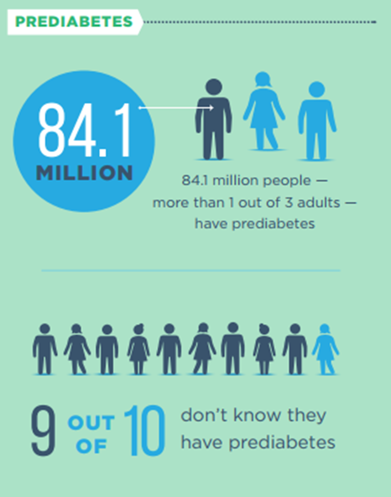 CDC 2017 Estimate of People with Prediabetes
