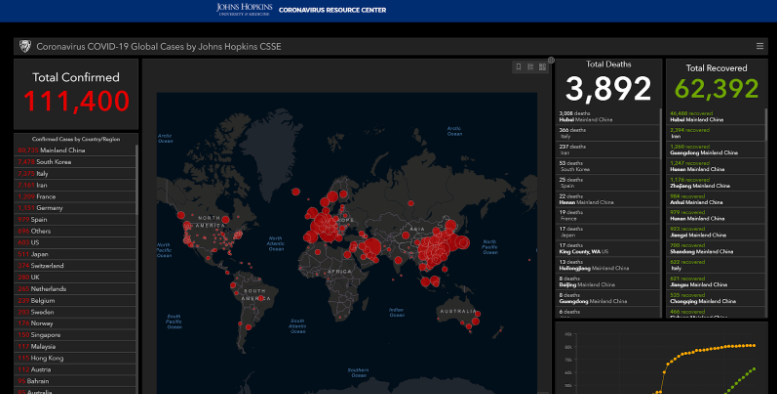 Johns Hopkins COVID-19 stats as of March 9, 2020