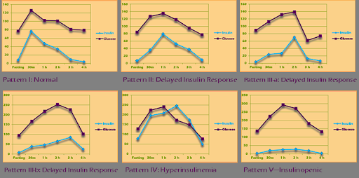 Kraft Prediabetes Profiles