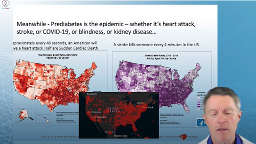 Prediabetes Diabetes Pandemic in the US