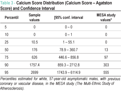 Coronary Calcium Score: Under-Utilized But Still A Test PrevMed Health