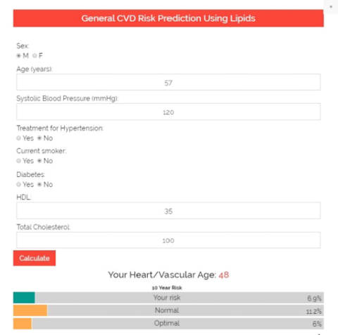 Estimating Heart Attack Risk With Framingham Risk Score | PrevMed Health