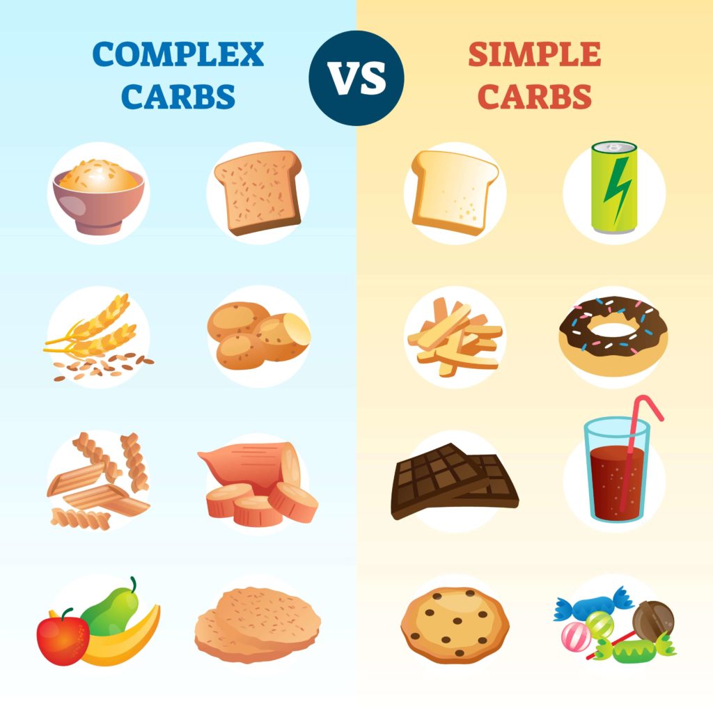 Complex vs simple carbs