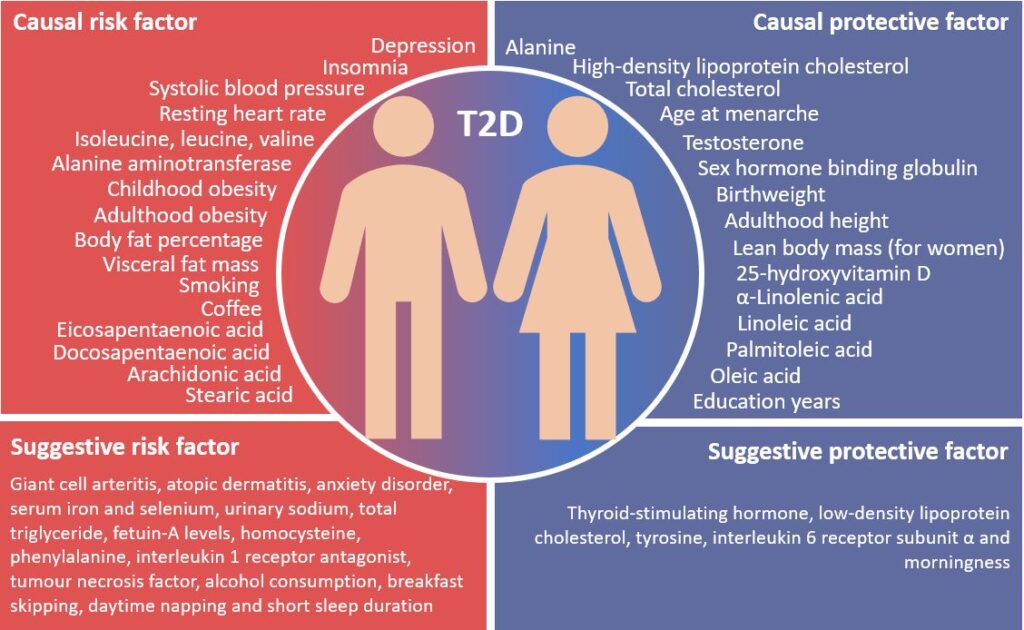 new-risk-factors-for-type-2-diabetes-part-2-prevmedhealth